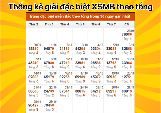 Dự đoán XSMB 30/10 - Dự đoán xổ số miền Bắc 30/10/2024 chuẩn 100%